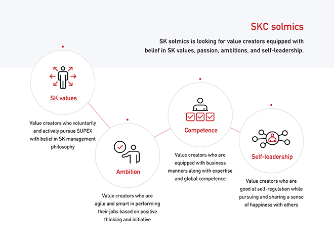 SKC solmics People we look for